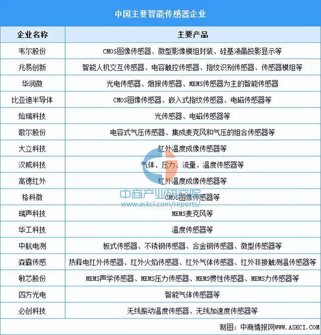 九游会(J9)-真人游戏第一品牌2025年中国智能可穿着装备财产链梳理及投资规划(图5)