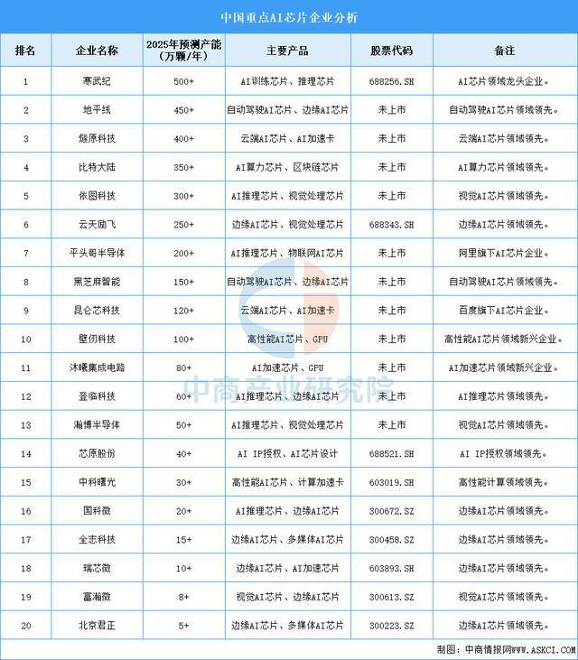 九游会(J9)-真人游戏第一品牌2025年中国智能可穿着装备财产链梳理及投资规划(图3)