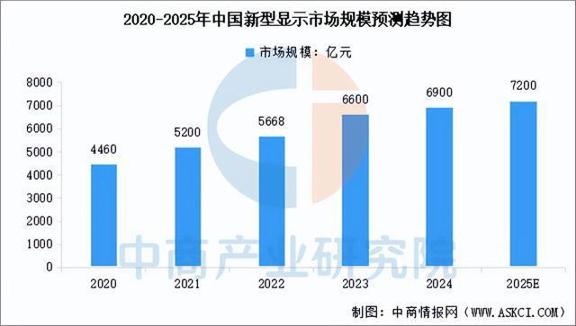 九游会(J9)-真人游戏第一品牌2025年中国智能可穿着装备财产链梳理及投资规划(图6)