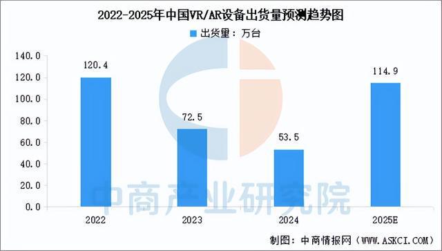 九游会(J9)-真人游戏第一品牌2025年中国智能可穿着装备财产链梳理及投资规划(图13)