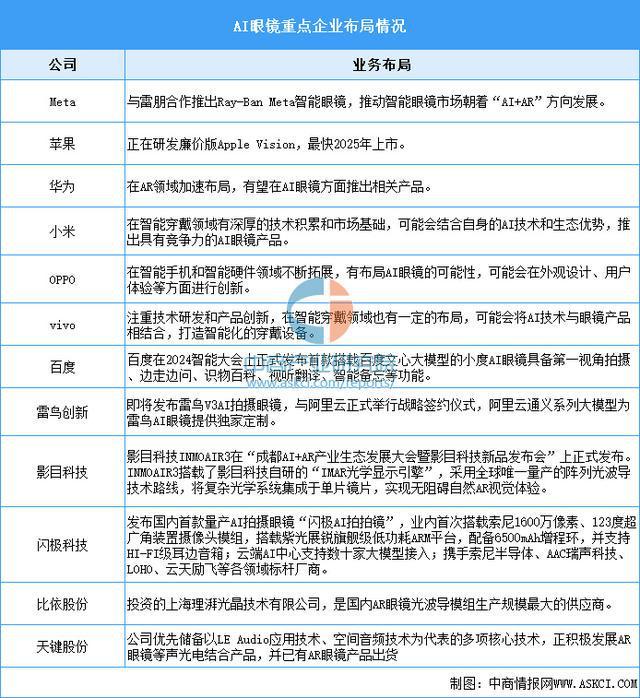 九游会(J9)-真人游戏第一品牌2025年中国智能可穿着装备财产链梳理及投资规划(图12)