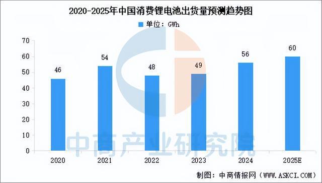 九游会(J9)-真人游戏第一品牌2025年中国智能可穿着装备财产链梳理及投资规划(图8)