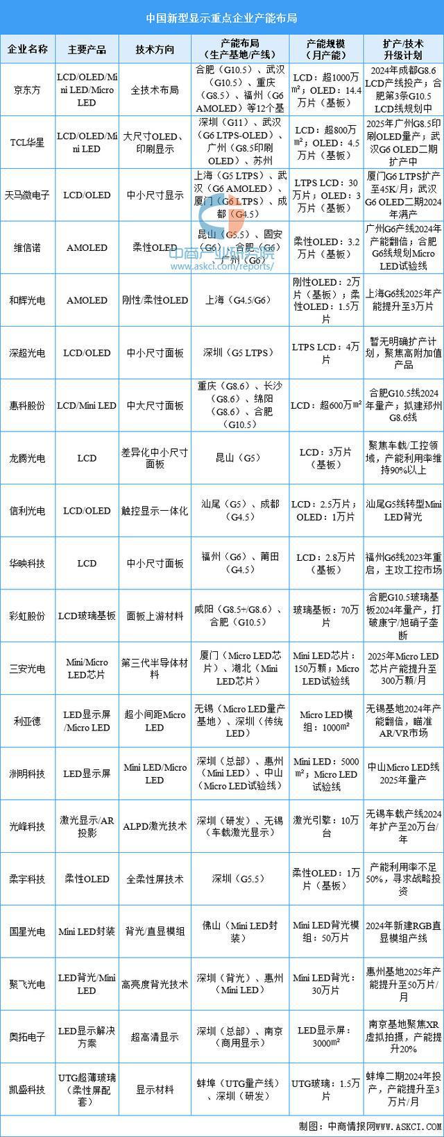 九游会(J9)-真人游戏第一品牌2025年中国智能可穿着装备财产链梳理及投资规划(图7)