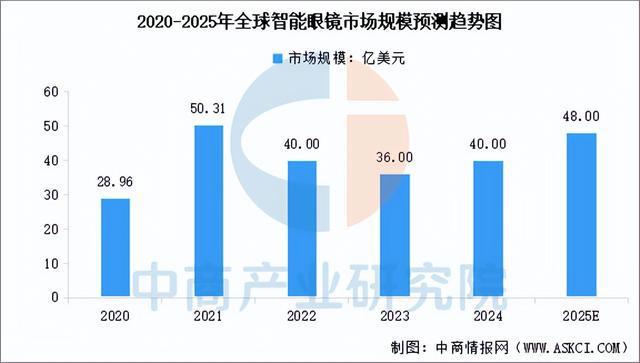 九游会(J9)-真人游戏第一品牌2025年中国智能可穿着装备财产链梳理及投资规划(图11)