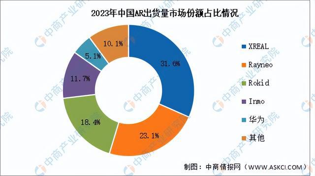 九游会(J9)-真人游戏第一品牌2025年中国智能可穿着装备财产链梳理及投资规划(图15)