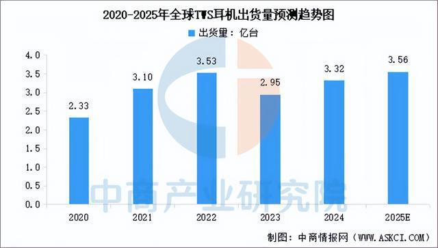 九游会(J9)-真人游戏第一品牌2025年中国智能可穿着装备财产链梳理及投资规划(图16)