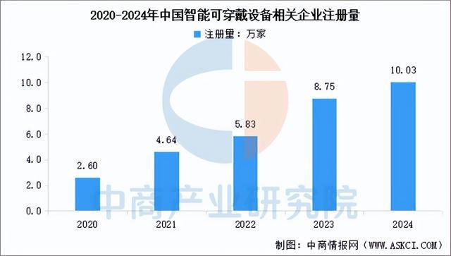 九游会(J9)-真人游戏第一品牌2025年中国智能可穿着装备财产链梳理及投资规划(图18)