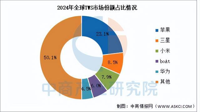 九游会(J9)-真人游戏第一品牌2025年中国智能可穿着装备财产链梳理及投资规划(图17)