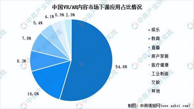 九游会(J9)-真人游戏第一品牌2025年中国智能可穿着装备财产链梳理及投资规划(图21)