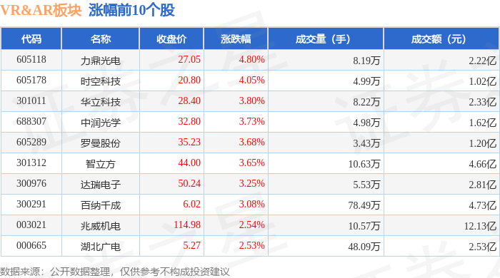 j9九游真人游戏第一平台VRAR板块7月16日跌033%中京电子领跌主力资金净流