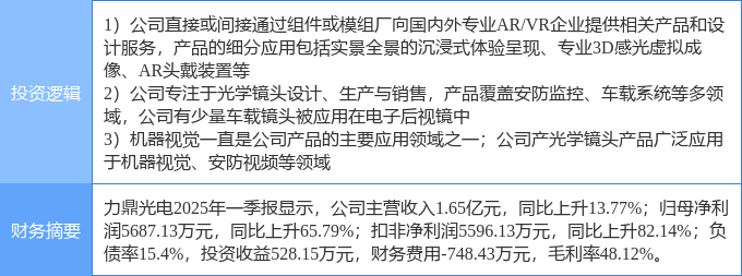 九游会J97月28日力鼎光电涨停：VRAR电子后视镜机械视觉观点热股(图2)